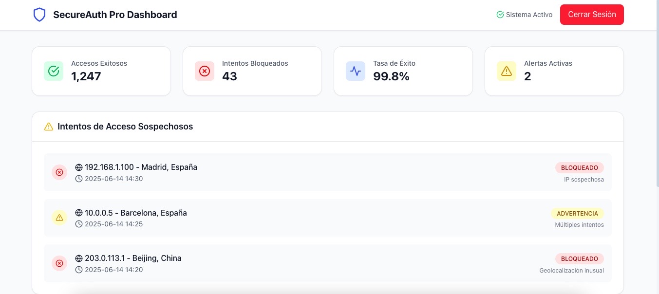 Generador de códigos temporales para autenticación de doble factor